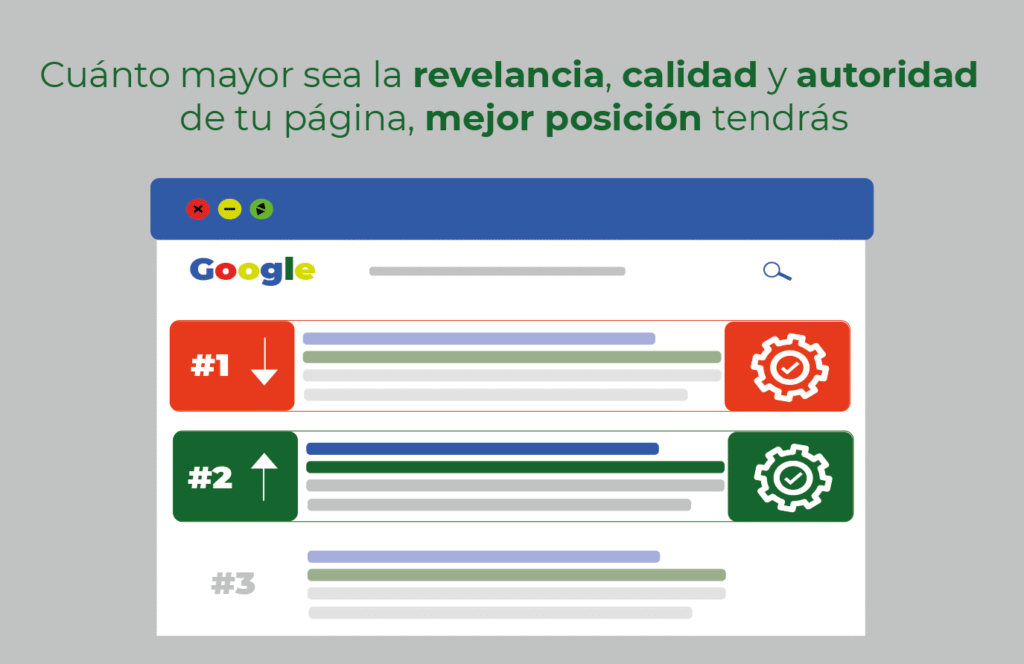 Mayor calidad, mayor posición en Google