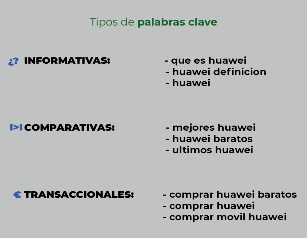 Tipos de palabra clave en SEO