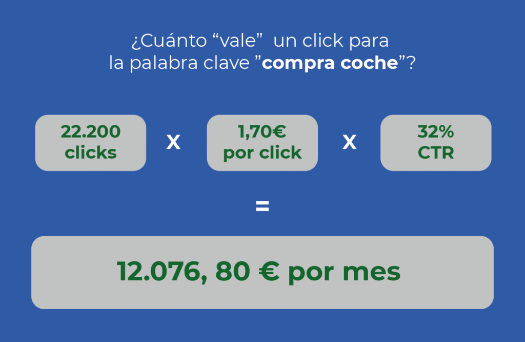 Valor posición 1 en seo