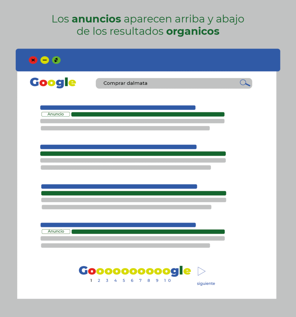 Posición de los resultados de pago en Google