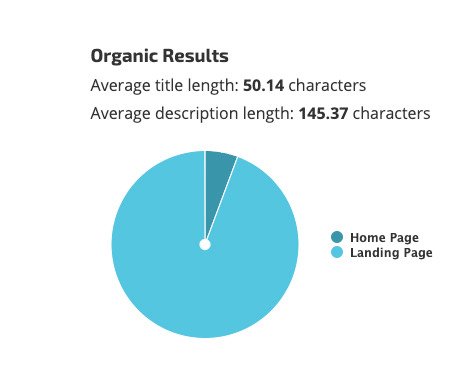 Longitud de las metadescripciones