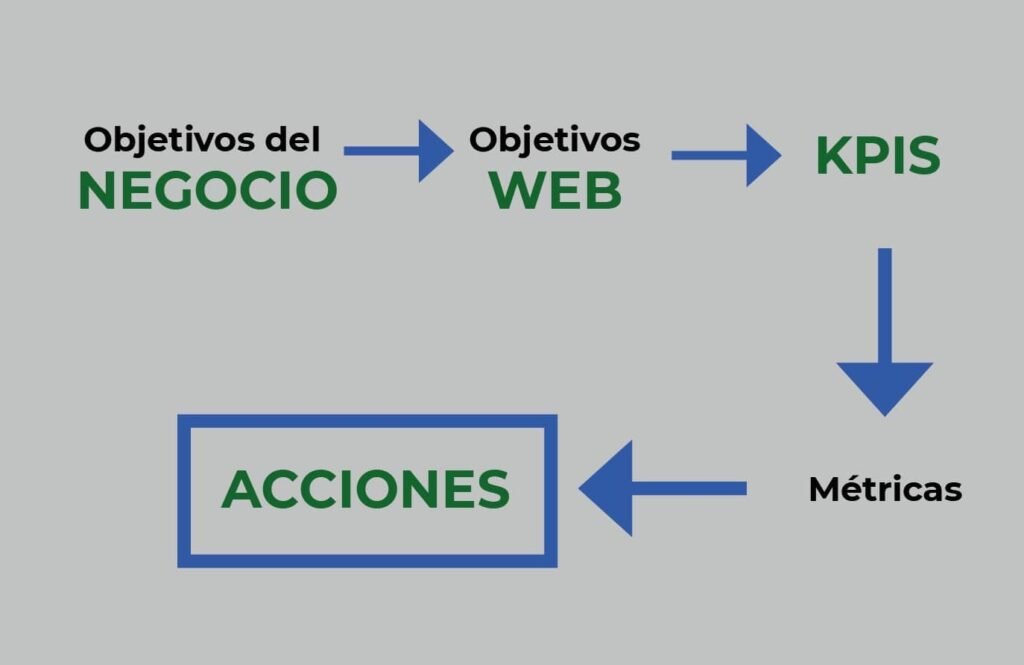 Para qué sirve la analítica web