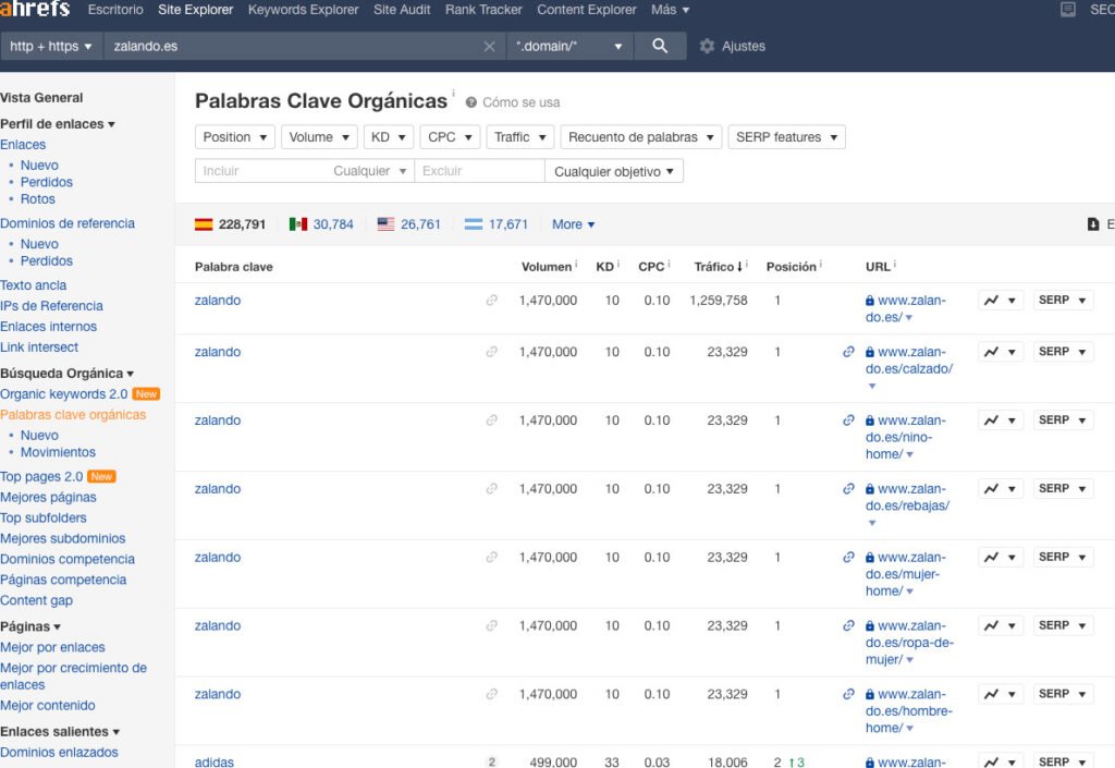 Estudio de palabras clave según la competencia usando Ahrefs
