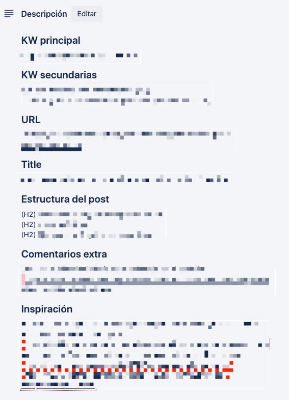 Información detallada para atacar una palabra clave