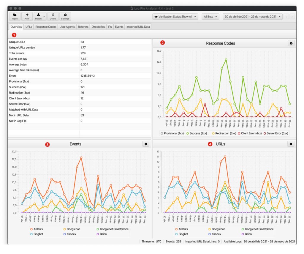 Pestaña overview del dashboard de SEO Log File Analyser