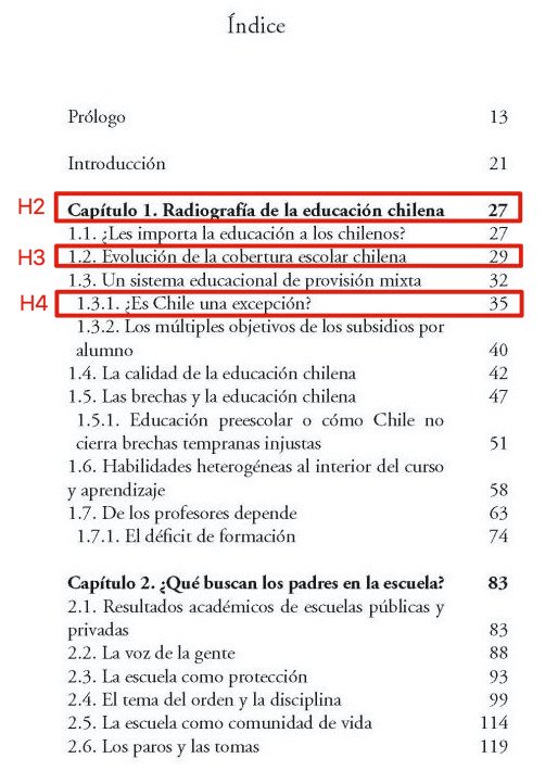 Ejemplo del uso de encabezados en un índice de un libro