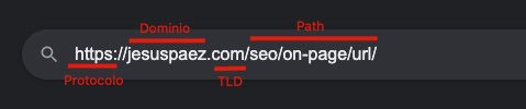 Partes de una URL
