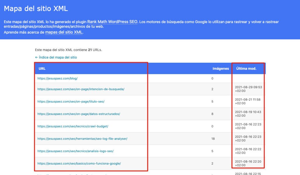 Ejemplo del sitemap de jesuspaez.com