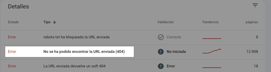 No se ha podido encontrar la URL enviada (404) en Google Search Console