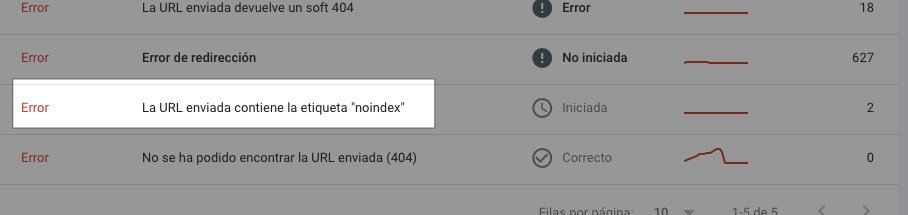 La URL enviada contiene la etiqueta "noindex" en Google Search Console